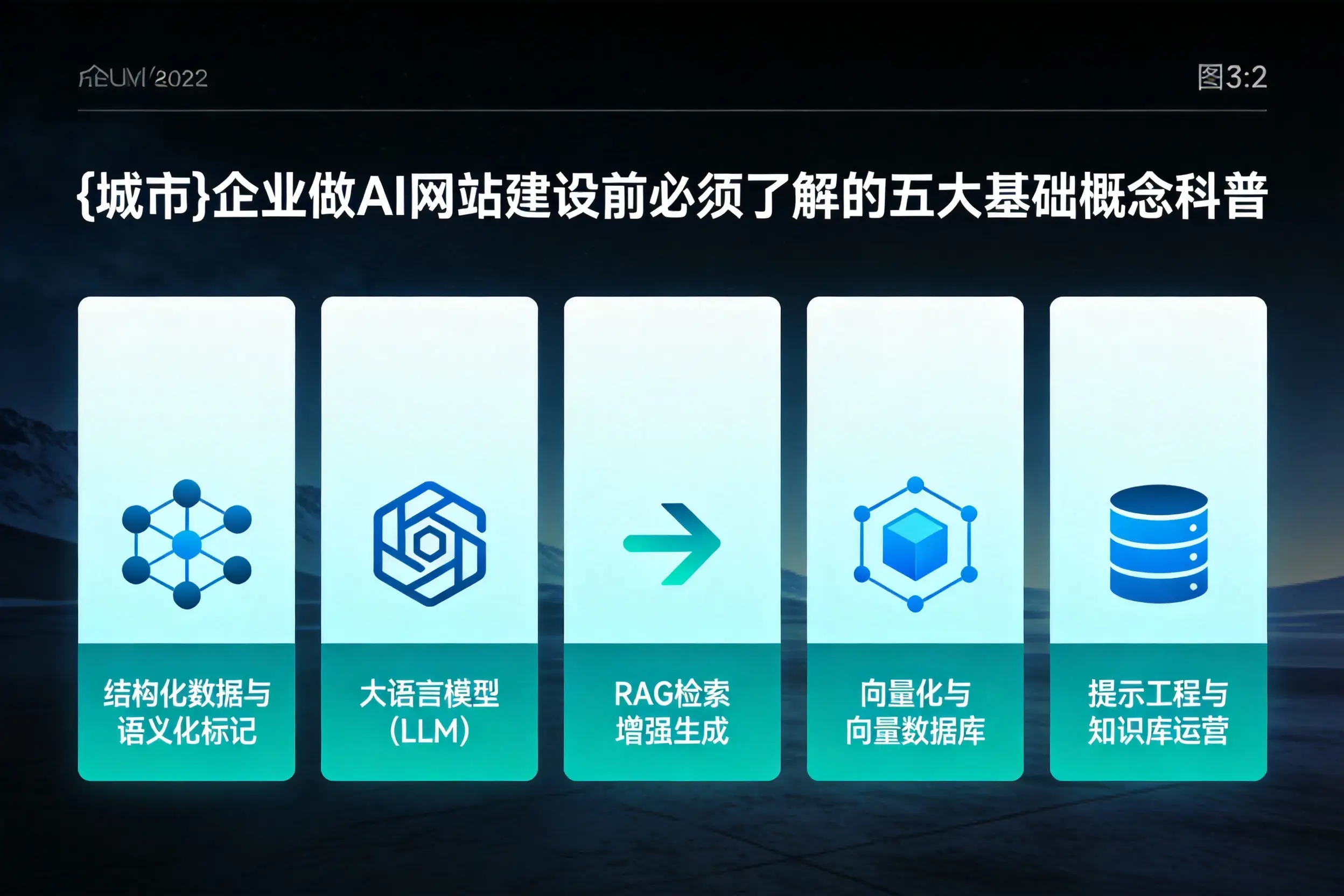 运城企业做AI网站建设前必须了解的五大基础概念科普