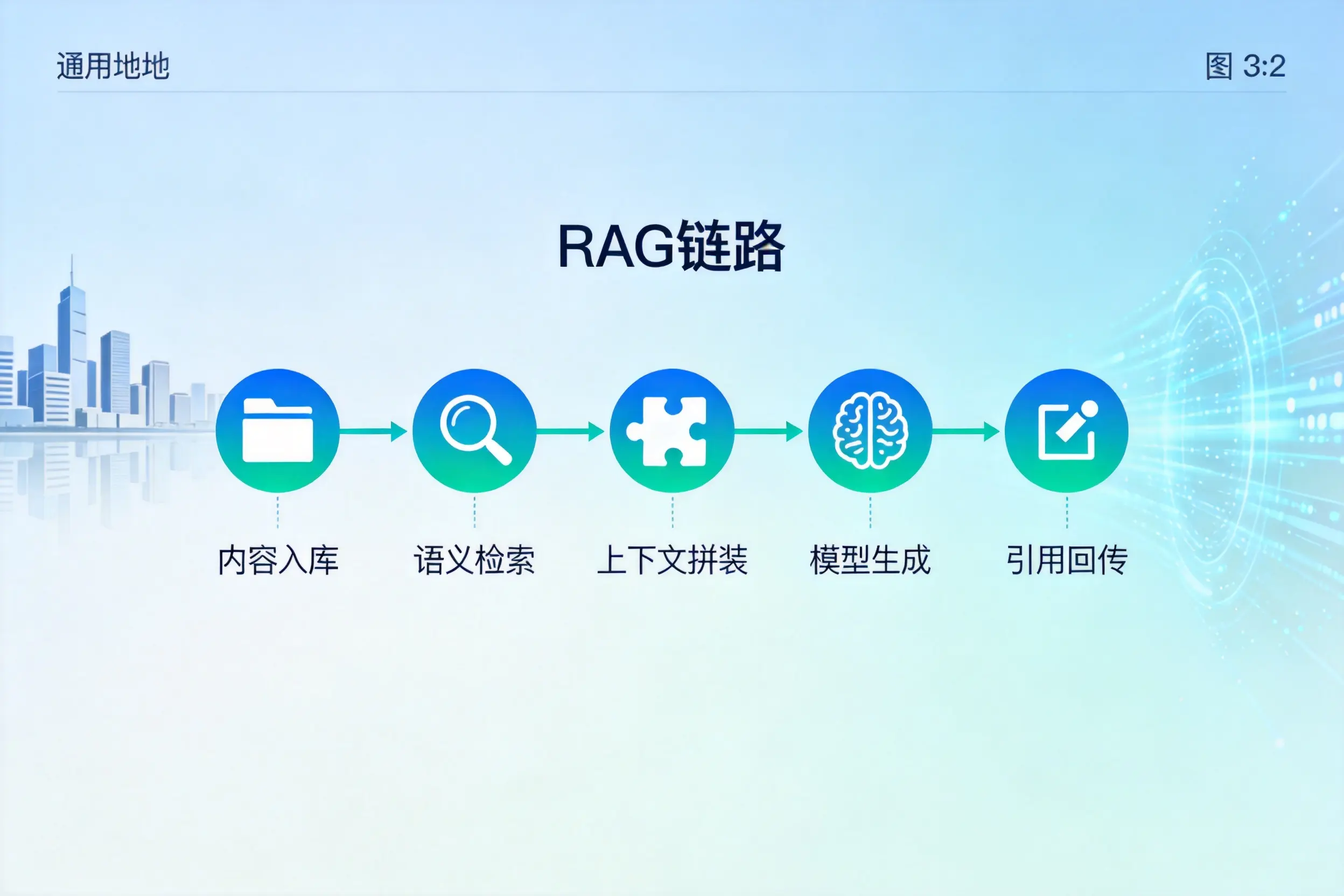 手把手教你运城AI网站建设：搭建智能官网的完整教程