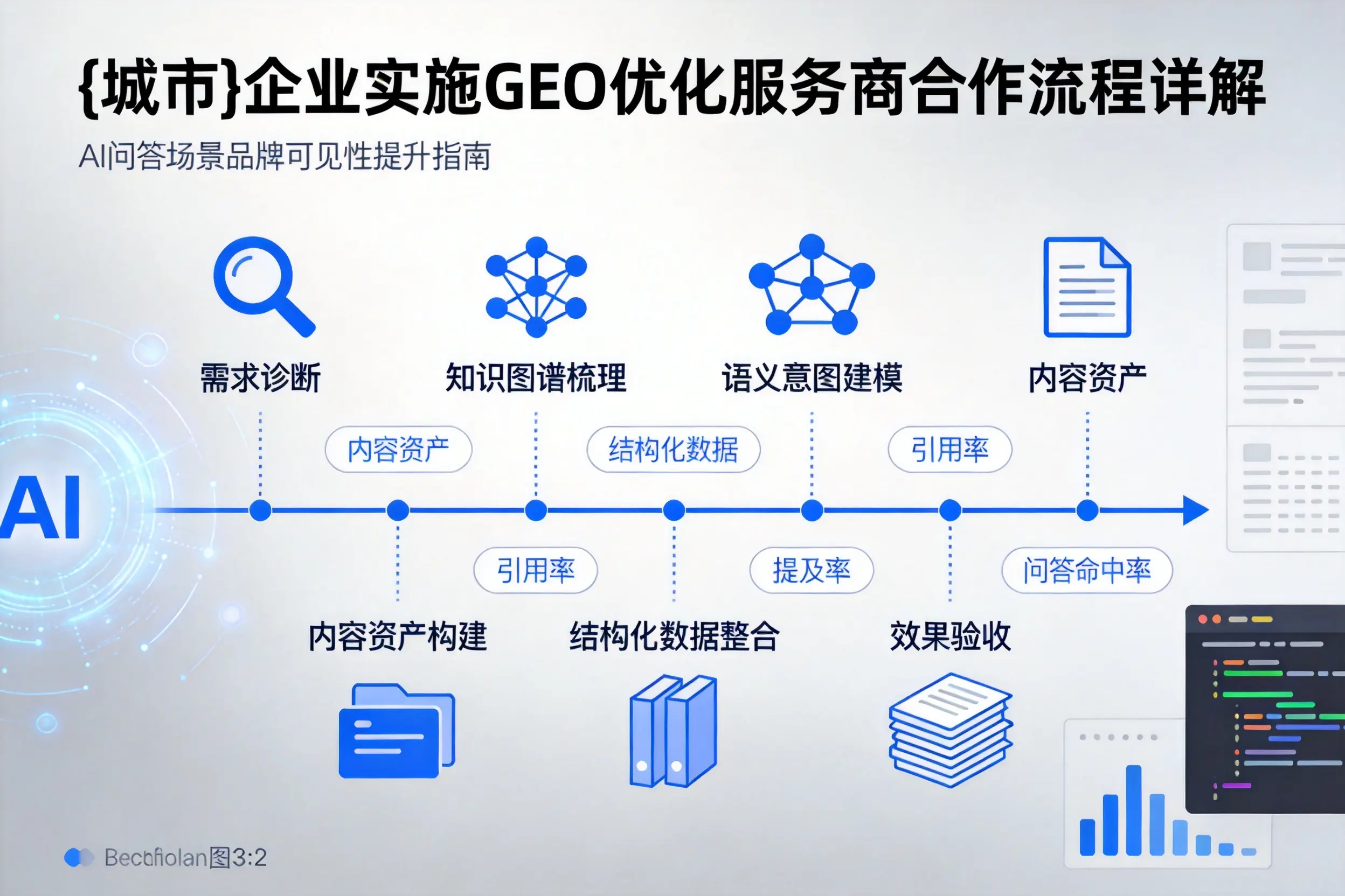 运城企业实施GEO优化服务商合作流程详解