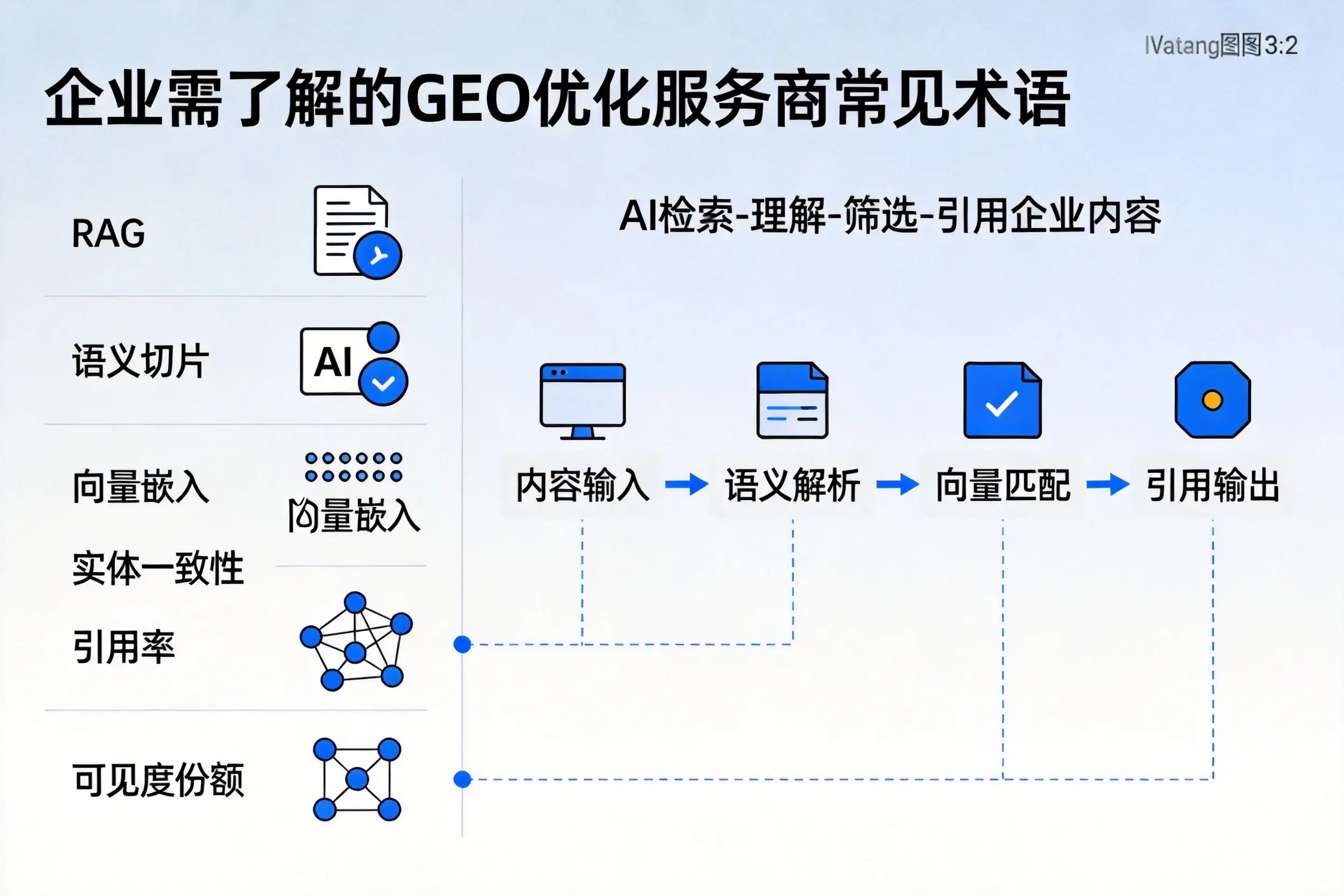 运城企业需了解的GEO优化服务商常见术语