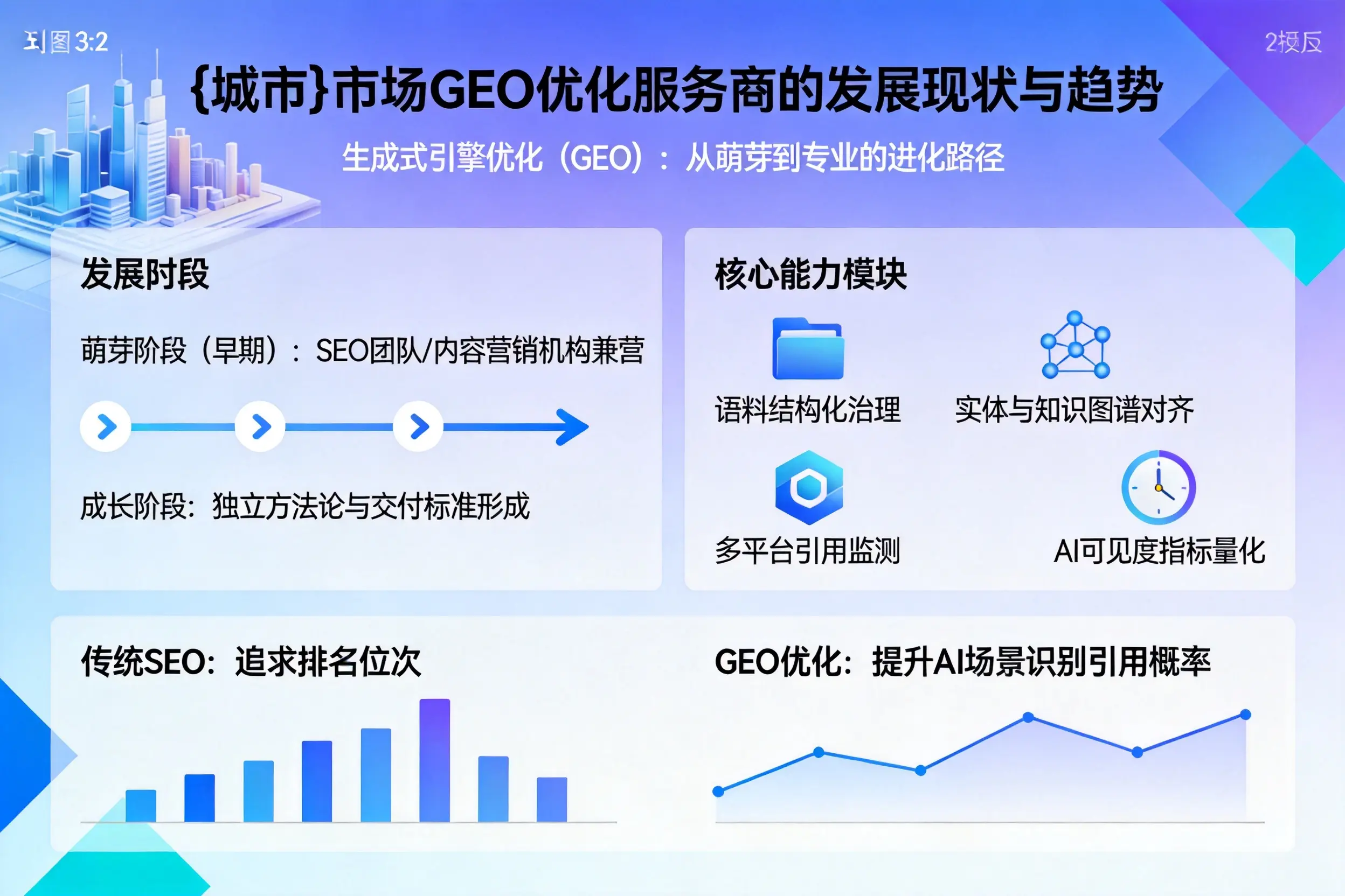 运城市场GEO优化服务商的发展现状与趋势